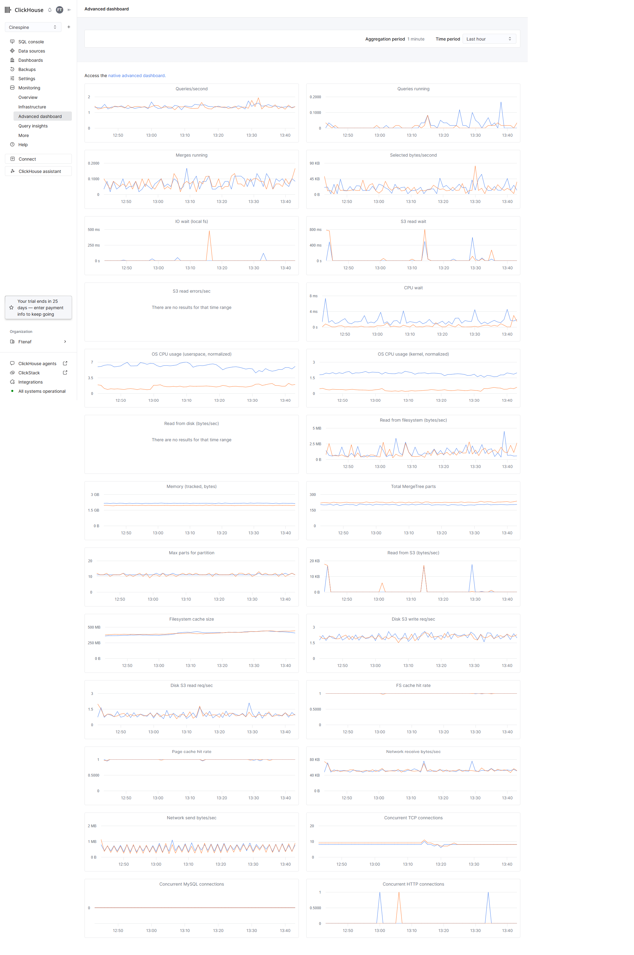 ClickHouse Cloud advanced dashboard for the cinespine service