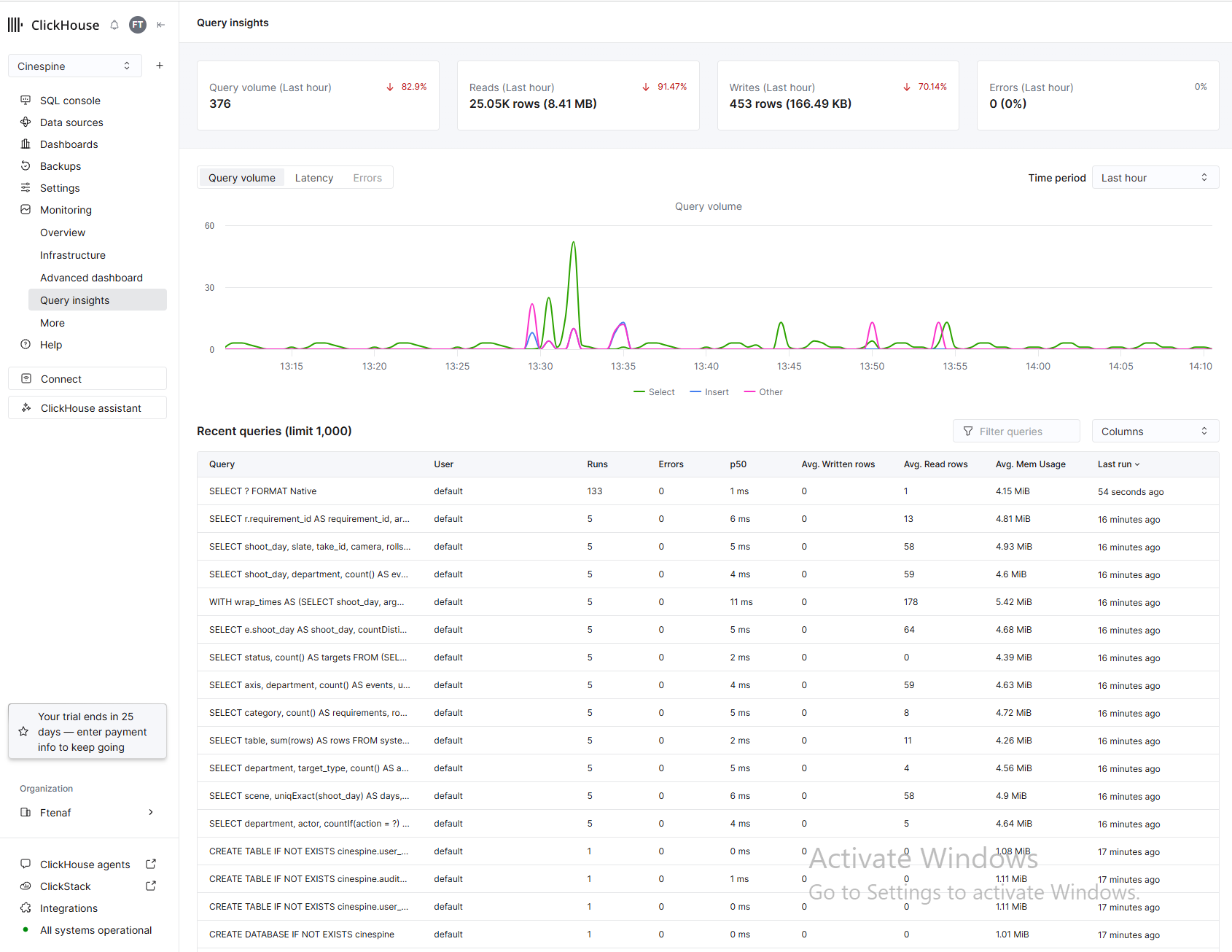 ClickHouse Cloud query insights for the cinespine database