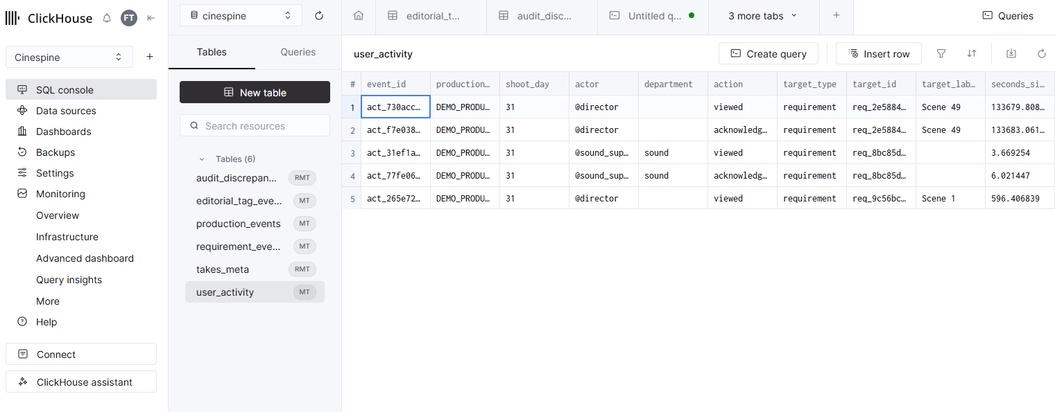 ClickHouse Cloud SQL console querying the user_activity table