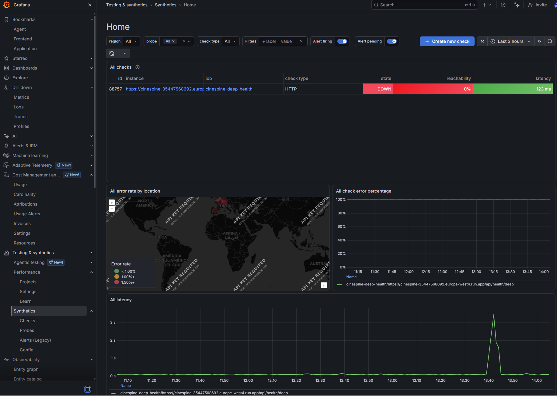 Grafana Synthetic Monitoring checks for CineSpine